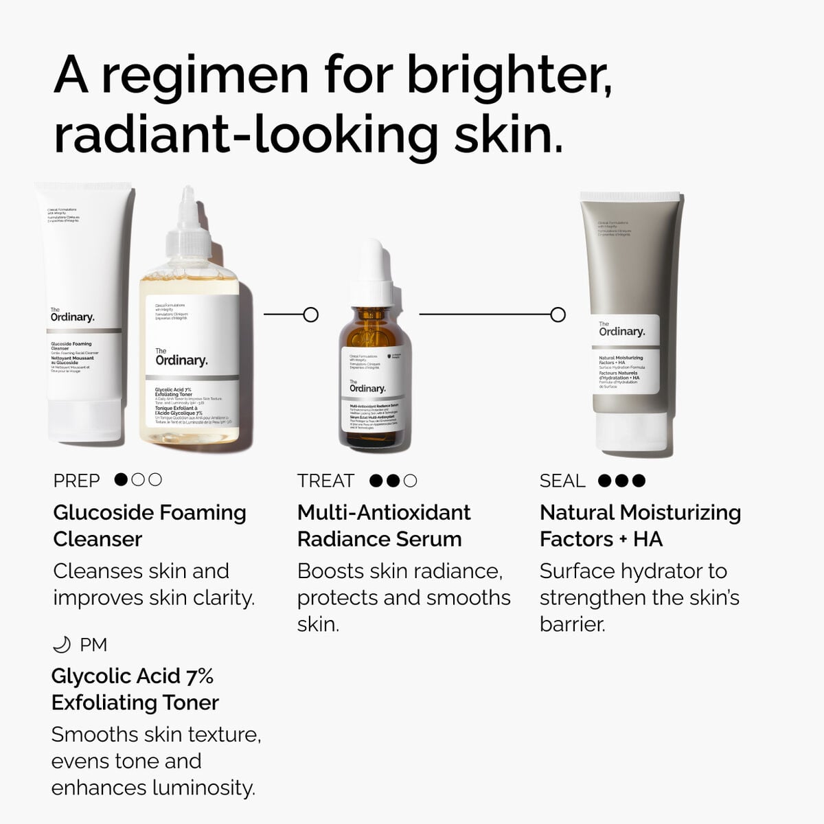 multi-antioxidant-radiance-serum-i2 ORD-MARS-regimen-graphic.jpg