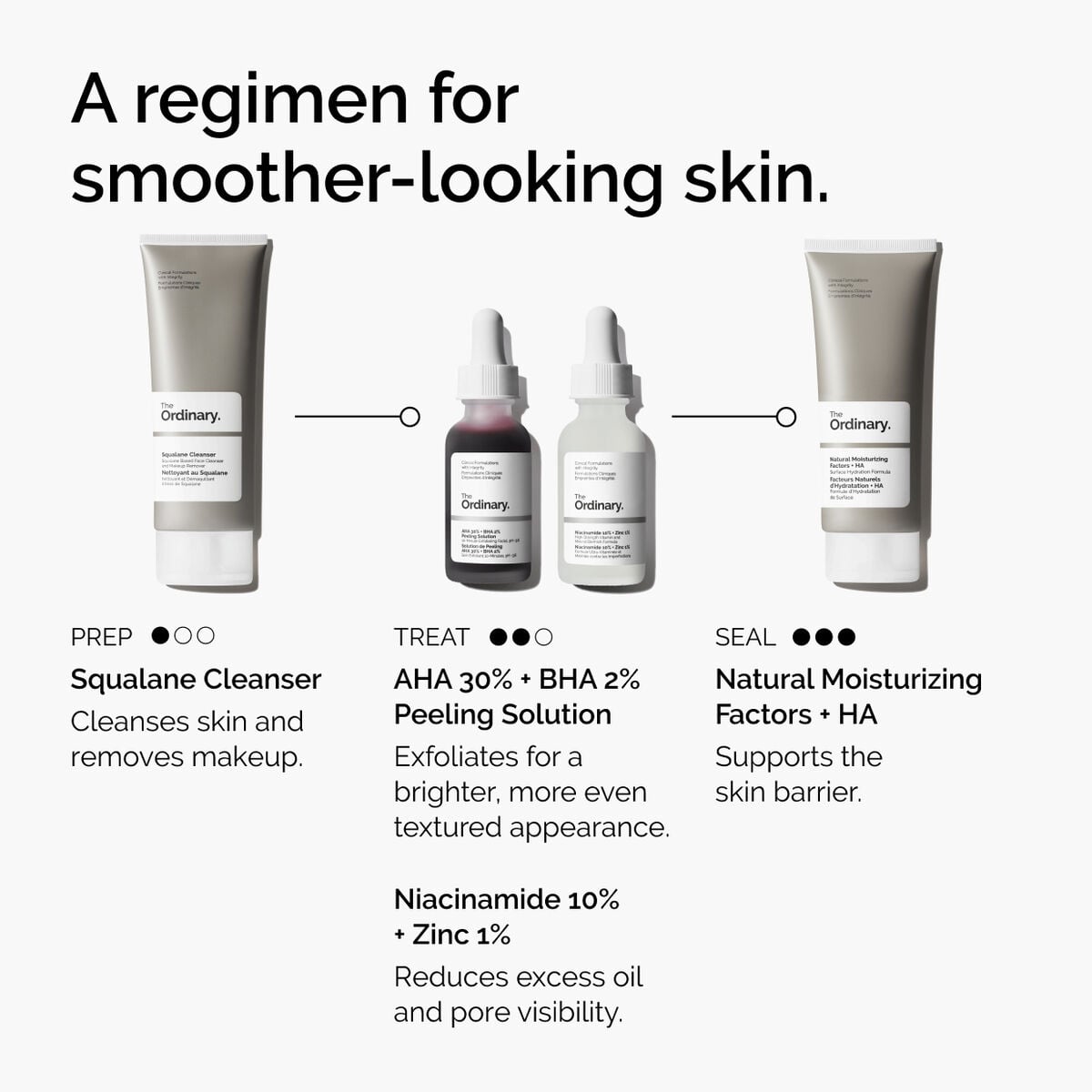 aha-30-bha-2-peeling-solution-t2 ord-aha-bha-peeling-solution-smooth-skin-regimen-graphic.jpg