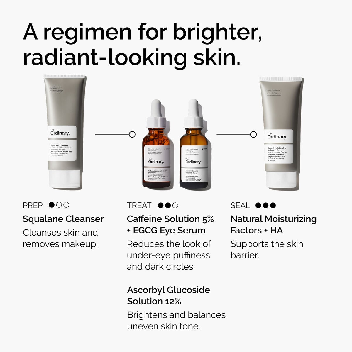 caffeine-solution-5-egcg-eye-serum-l1 ord-caffeine-5pct-egcg-eye-serum-regimen-graphic.jpg
