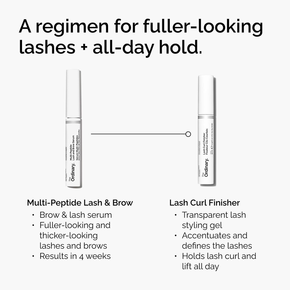 lash-curl-finisher-c6 ord-lash-curl-finisher-regimen-graphic.jpg