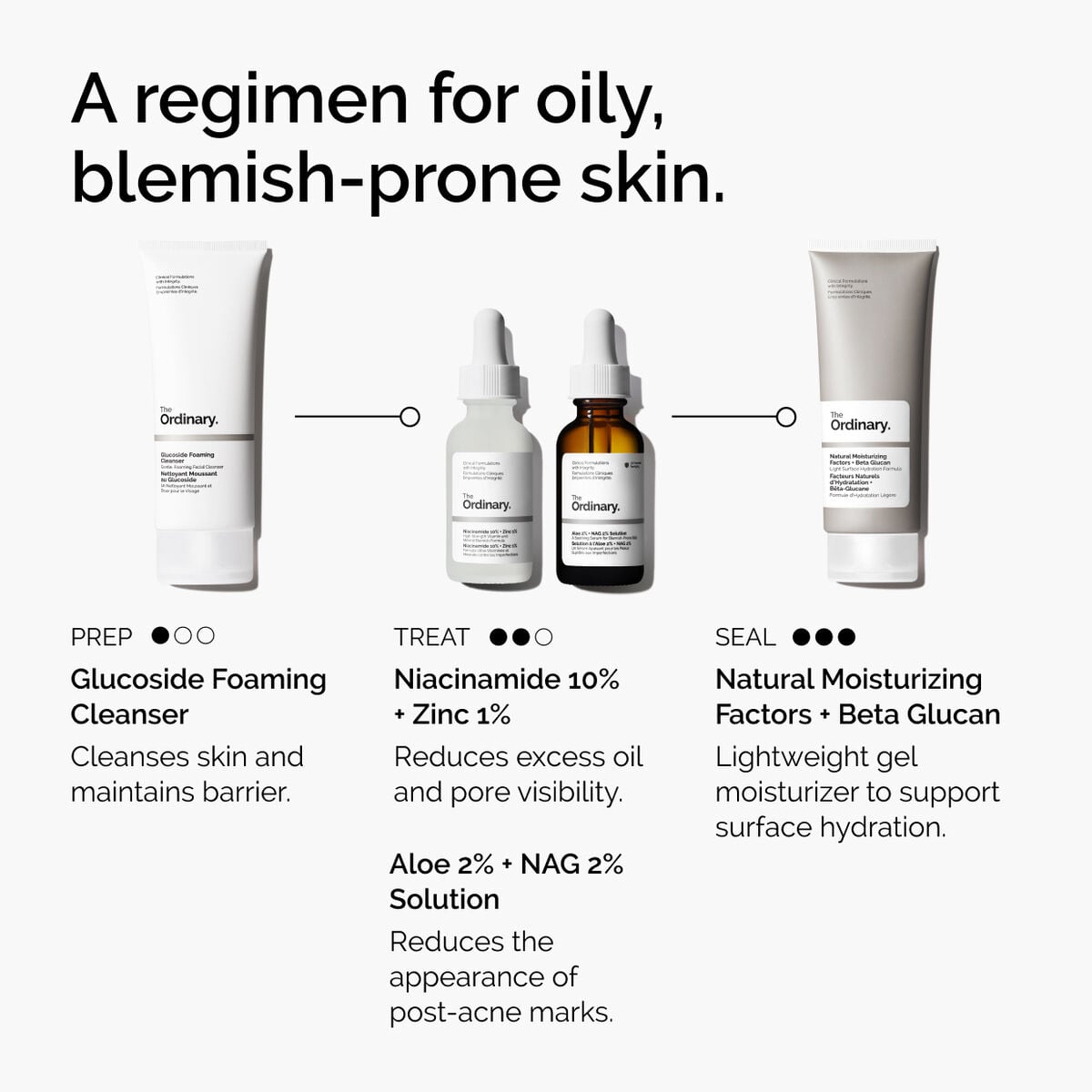 niacinamide-10-zinc-1-q4 ord-niacinamide-10-zinc-aloe-nag-regimen-graphic.jpg