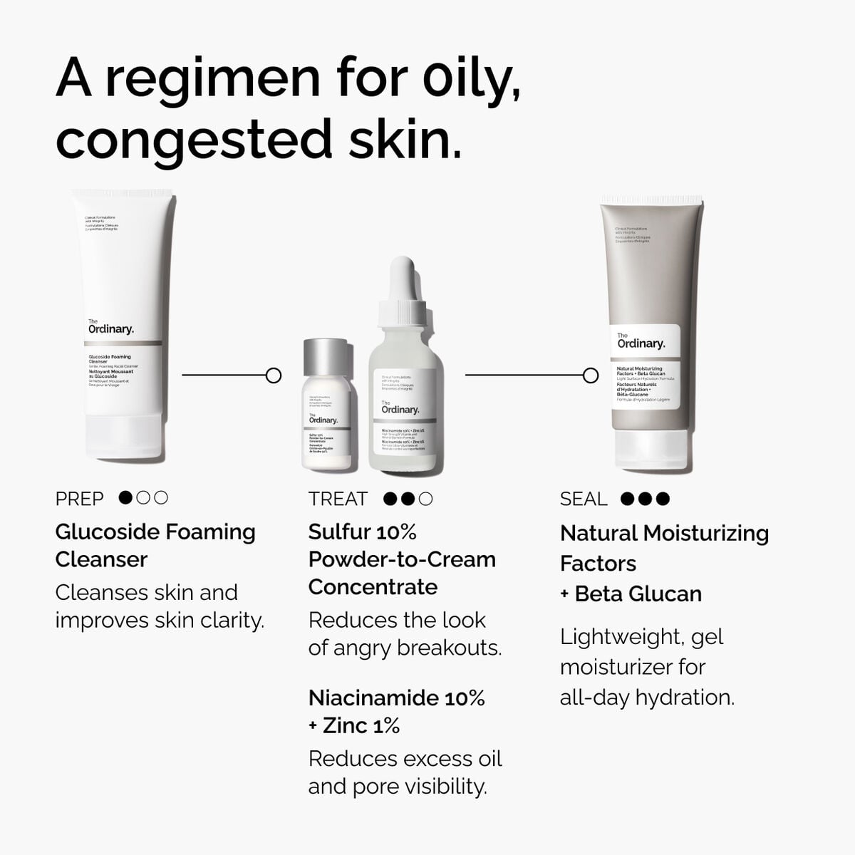 sulfur-10-powder-to-cream-concentrate-g1 ord-sulfur-10pct-powder-to-cream-concentrate-regimen-graphic.jpg
