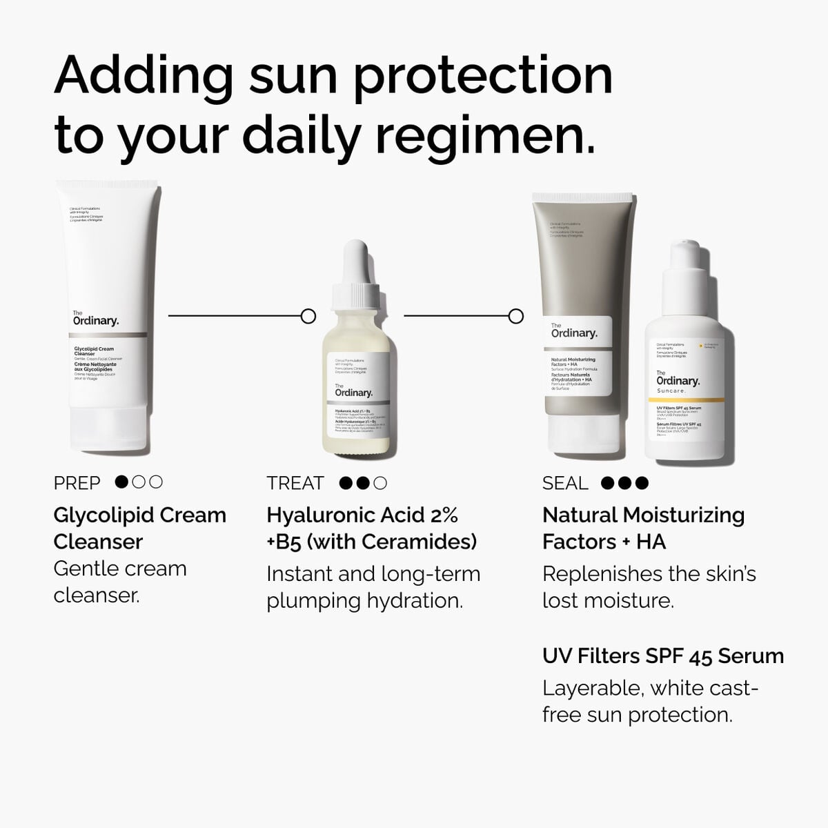 uv-filters-spf-45-serum-j3 uv-filters-spf-45-serum-regimen-graphic.jpg